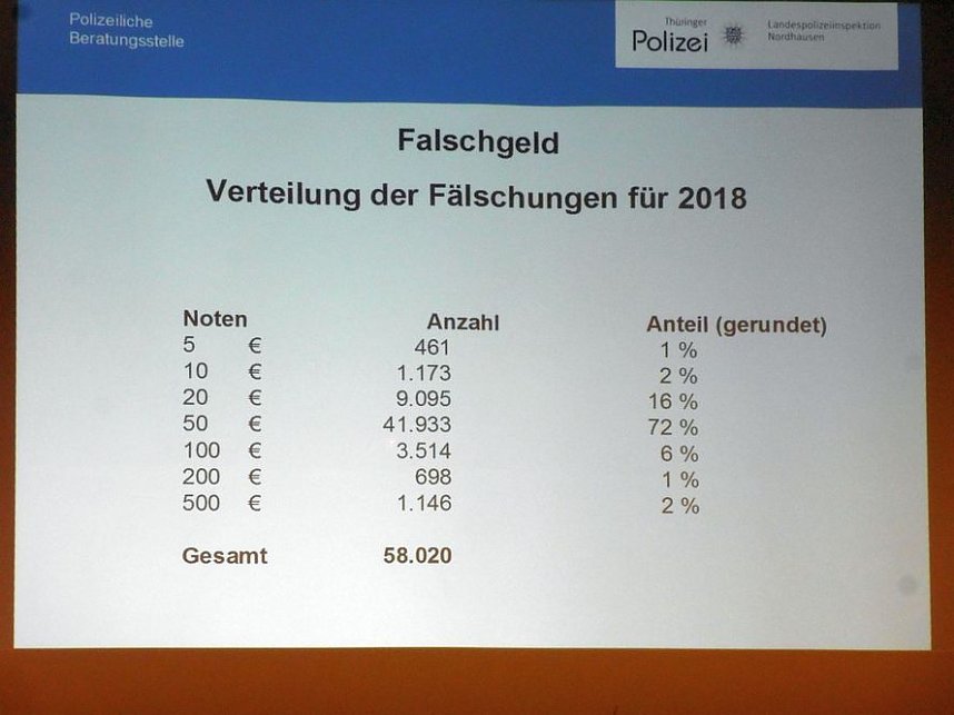 Falschgeld, viel Falschgeld