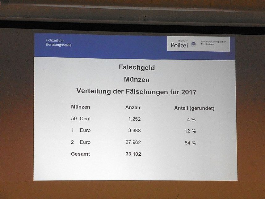 Falschgeld, viel Falschgeld
