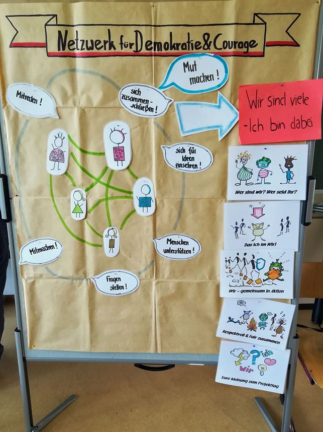 Projekttag Wir sind viele-Ich bin dabei!