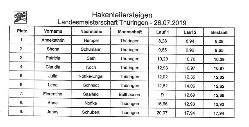 Th&uuml;ringer Meister kommt aus Hachelbich