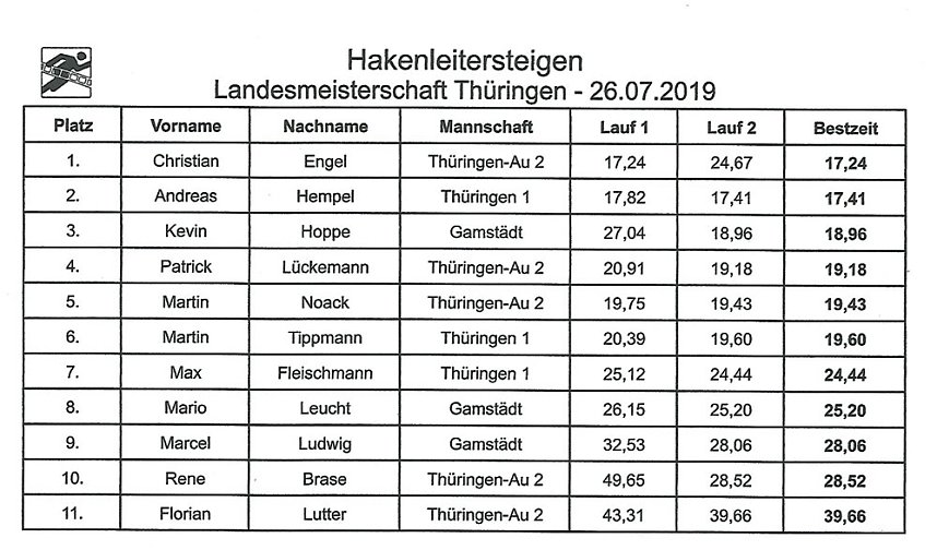 Th&uuml;ringer Meister kommt aus Hachelbich