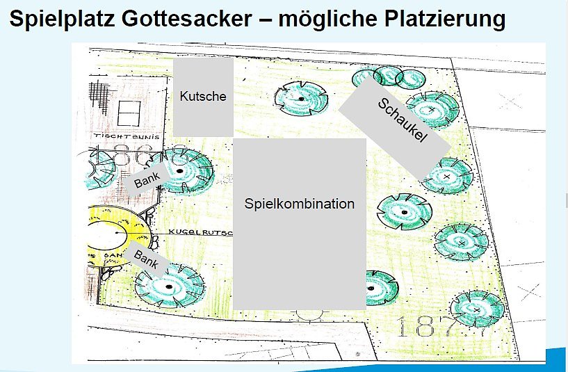 Spielplatzentwicklungskonzept vorgestellt