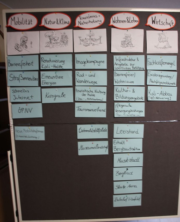 Vision vom Kaliabbau in Region lebt