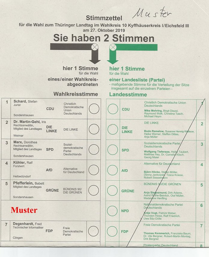 Schon paar Tipps zum Wahlvorgang