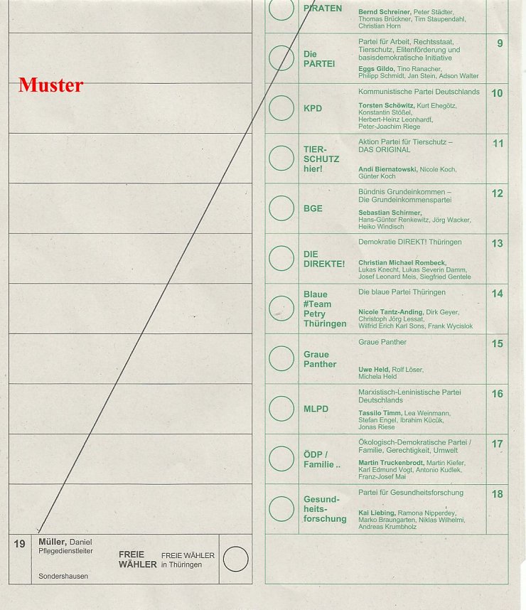 Schon paar Tipps zum Wahlvorgang