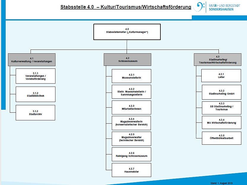 Stabsstellenleiterin vorgestellt
