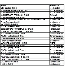 Absolventen f&uuml;r ausgezeichnete   Ausbildungsergebnisse geehrt