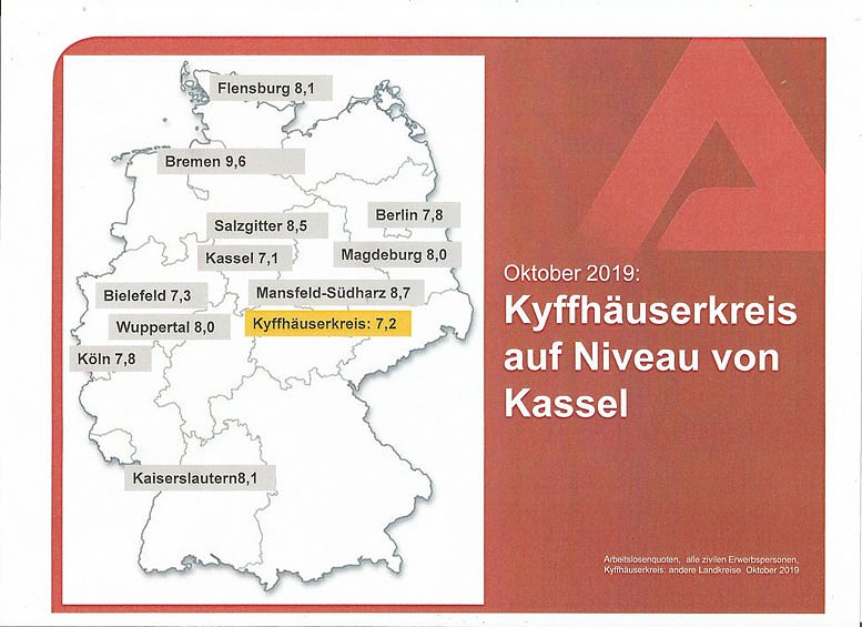 Ausbildung sichert Zukunft