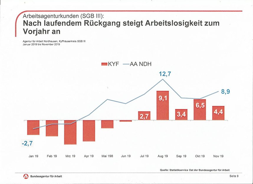 Ausbildung sichert Zukunft
