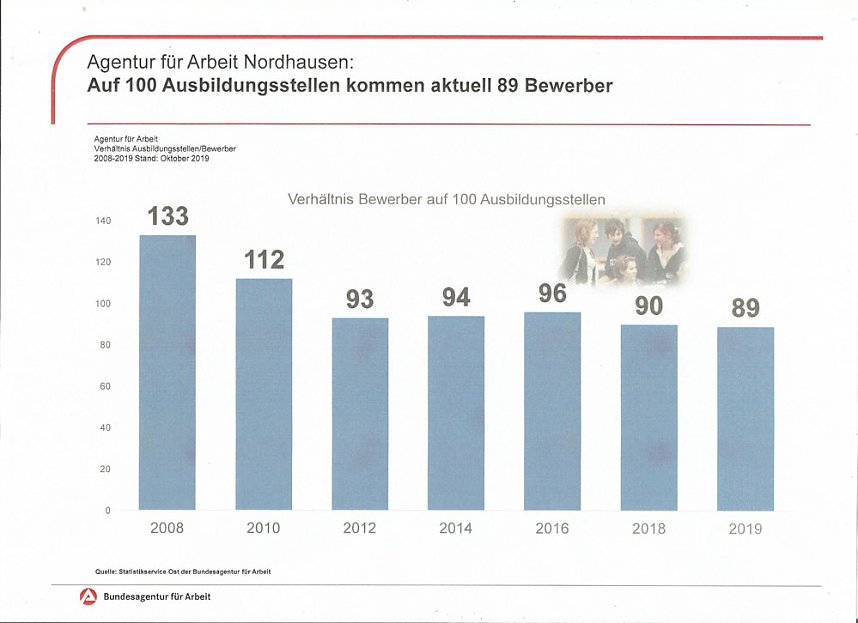 Ausbildung sichert Zukunft