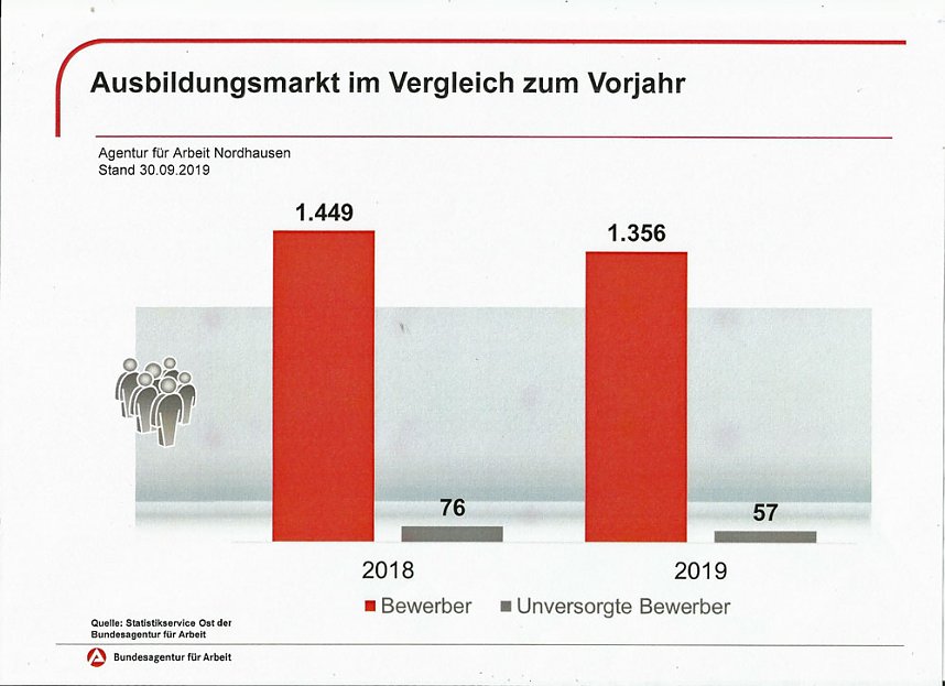 Ausbildung sichert Zukunft