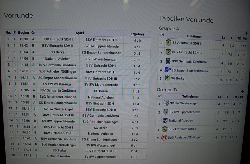 Landesligist setzte sich durch