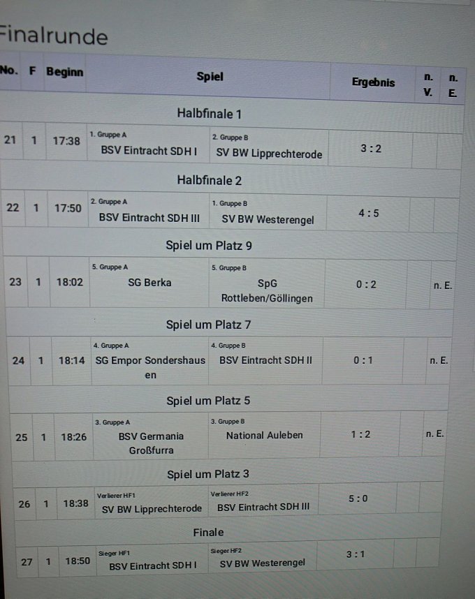 Landesligist setzte sich durch