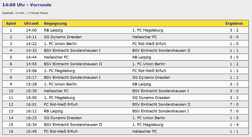 Ein Cup blieb in Sondershausen