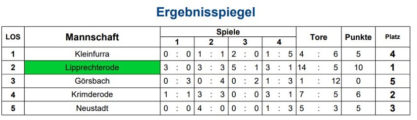 Endrundenteilnehmer stehen fest