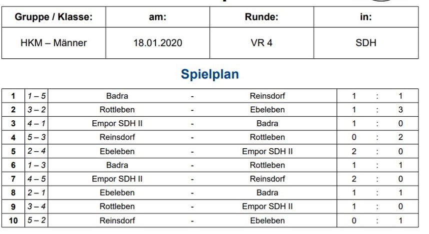 Endrundenteilnehmer stehen fest