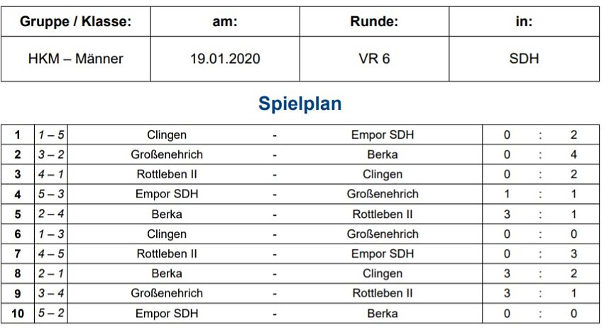 Endrundenteilnehmer stehen fest