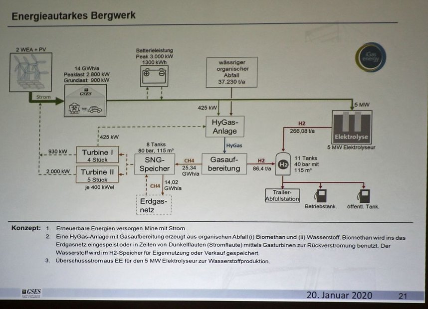 Noch etliche H&uuml;rden auf dem Weg zum energieautarken Bergwerk