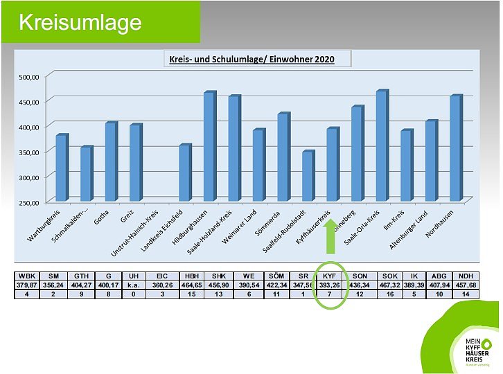 Entwurf Haushalt 2020 vorgestellt