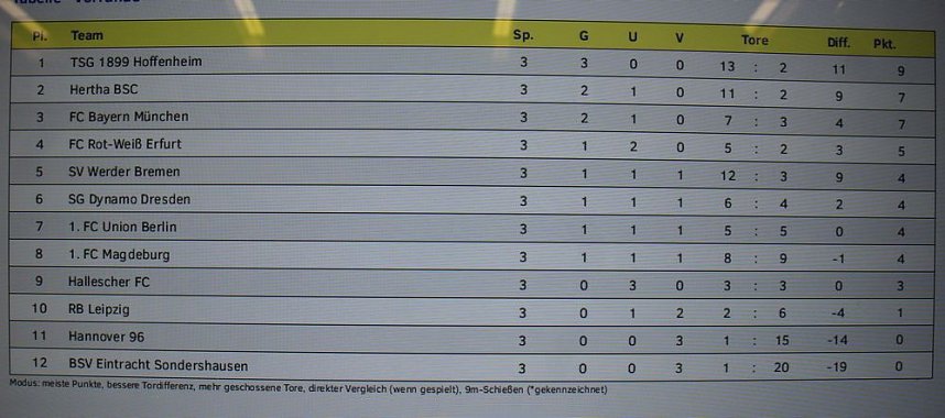 Spannendes Finale beim Allianz-Cup