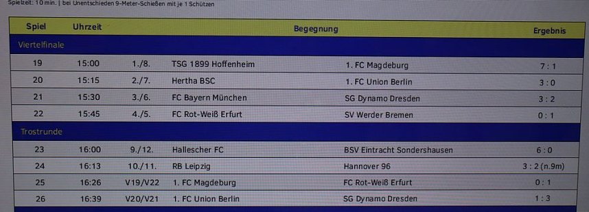 Spannendes Finale beim Allianz-Cup