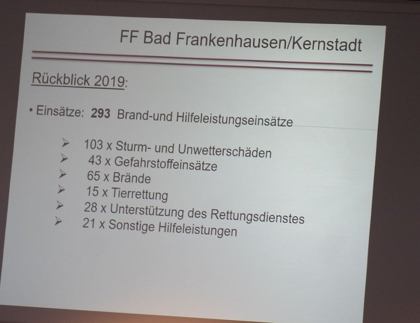 Gemeinsame Jahreshauptversammlung der FFW Bad Frankenhausens