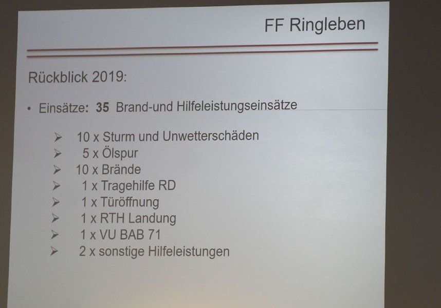 Gemeinsame Jahreshauptversammlung der FFW Bad Frankenhausens