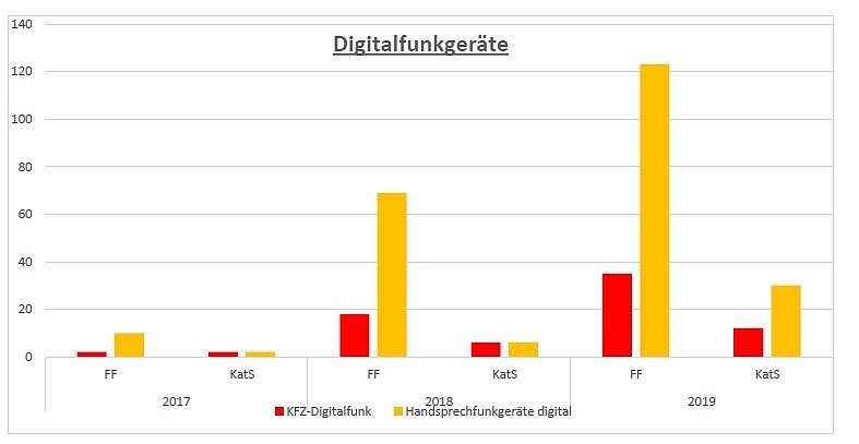 Brand- und Katastrophenschutzbericht 2019