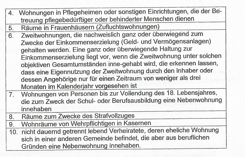 Stadt Sondershausen denkt &uuml;ber Zweitwohnungsteuer nach