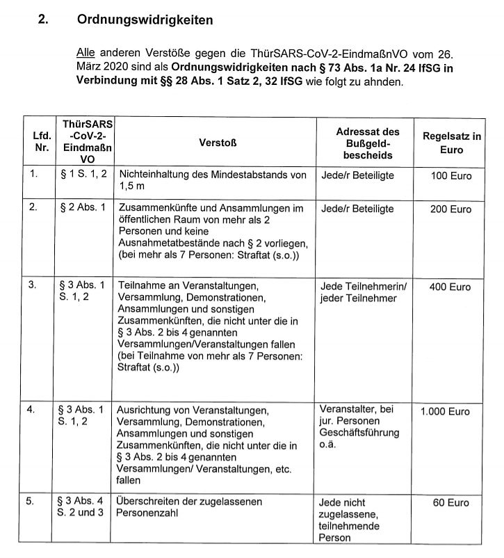 Auszug Bu&szlig;geldkatalog