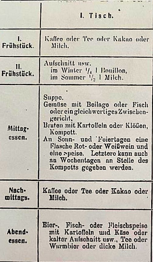 Heilst&auml;tten Beelitz