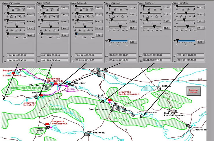 Kontrolle der Wipper