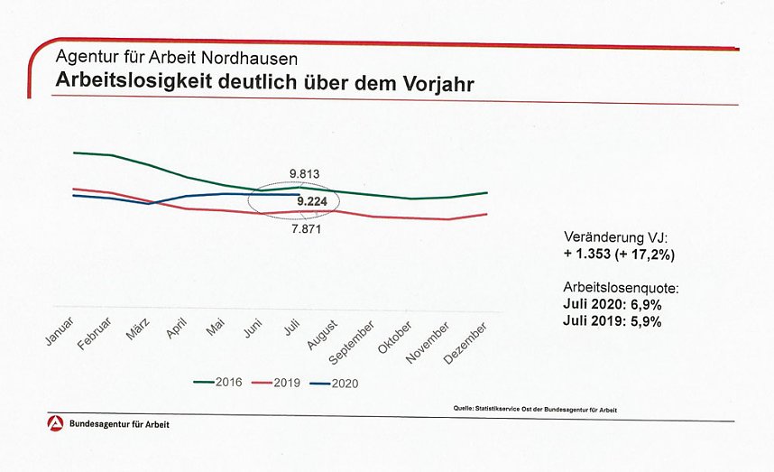 Ausbildungsb&ouml;rse: Die Zukunft macht keine Ferien