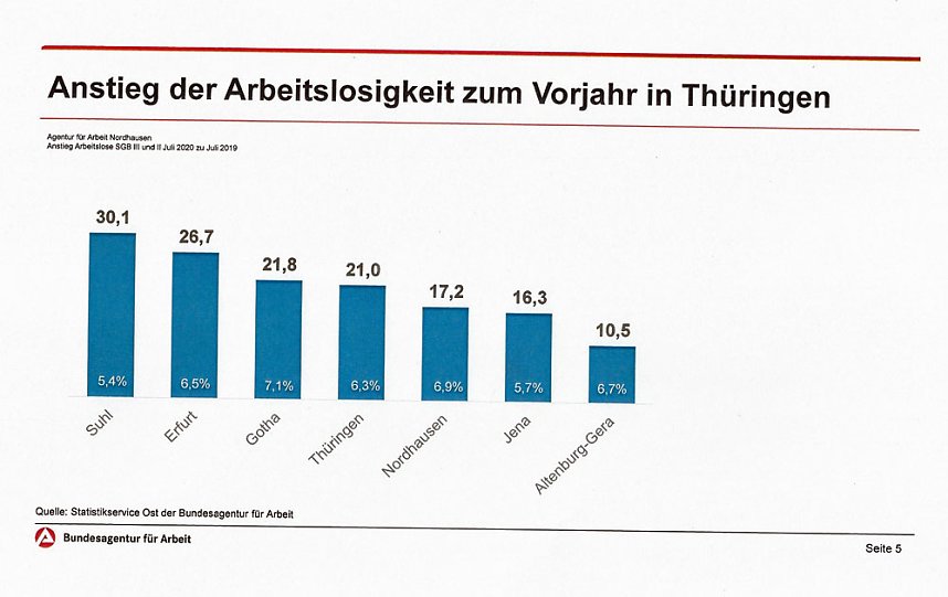 Ausbildungsb&ouml;rse: Die Zukunft macht keine Ferien