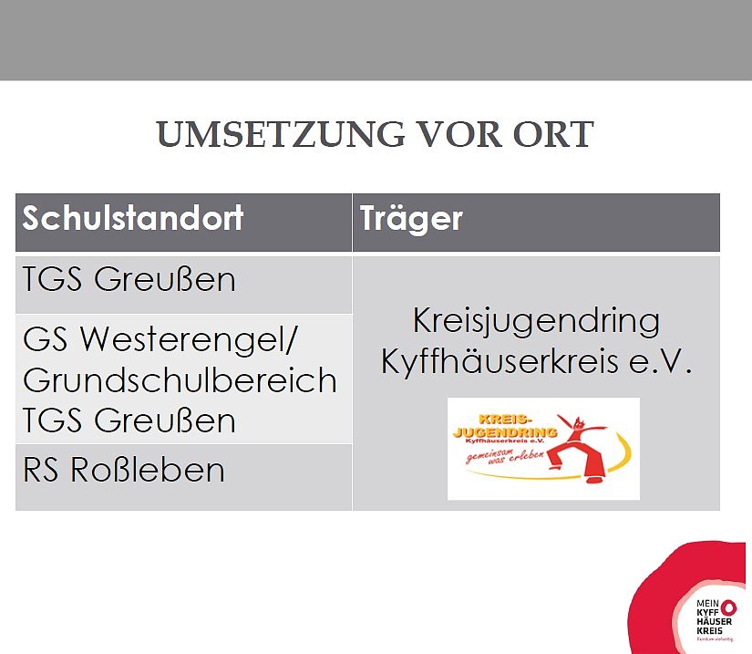 Schulsozialarbeit im Kyffh&auml;userkreis