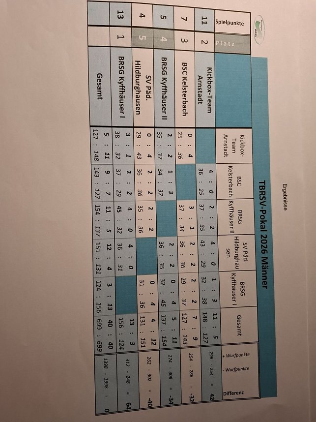 Pokalturnier im Bosseln in Hildburghausen