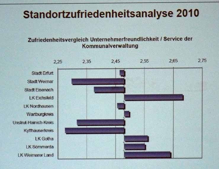 Sondersh&auml;user Wirtschaftsforum